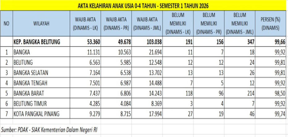 SEMESTER 1 TAHUN 2026