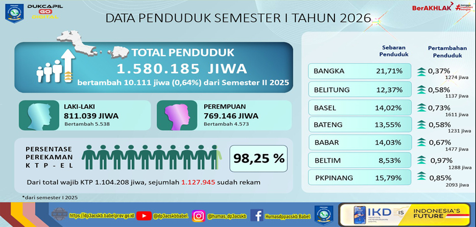 SEMESTER 1 TAHUN 2026