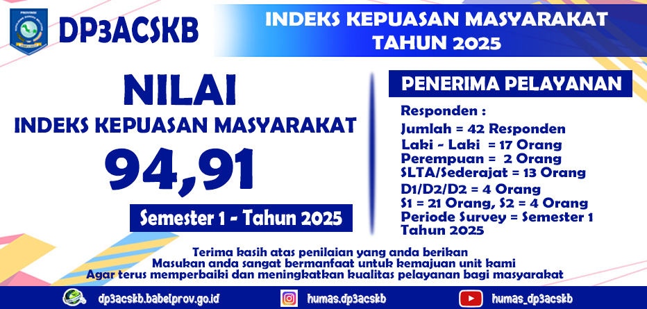 Indeks Kepuasan Masyarakat