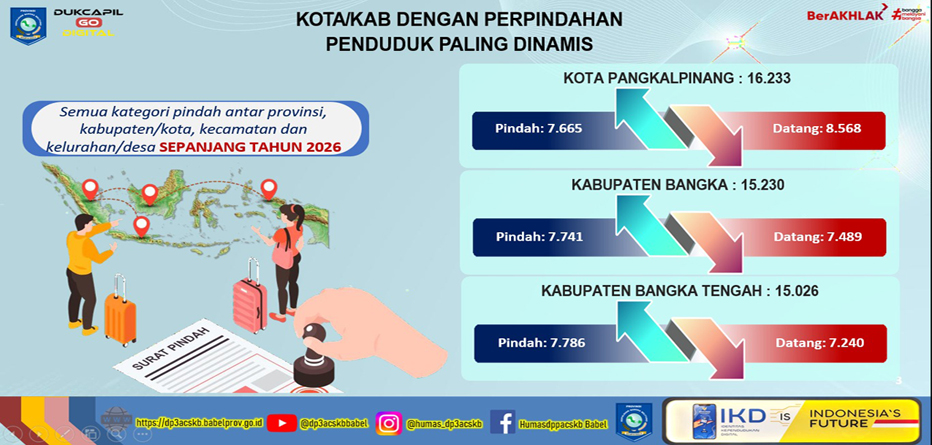PALING DINAMIS TAHUN 2026
