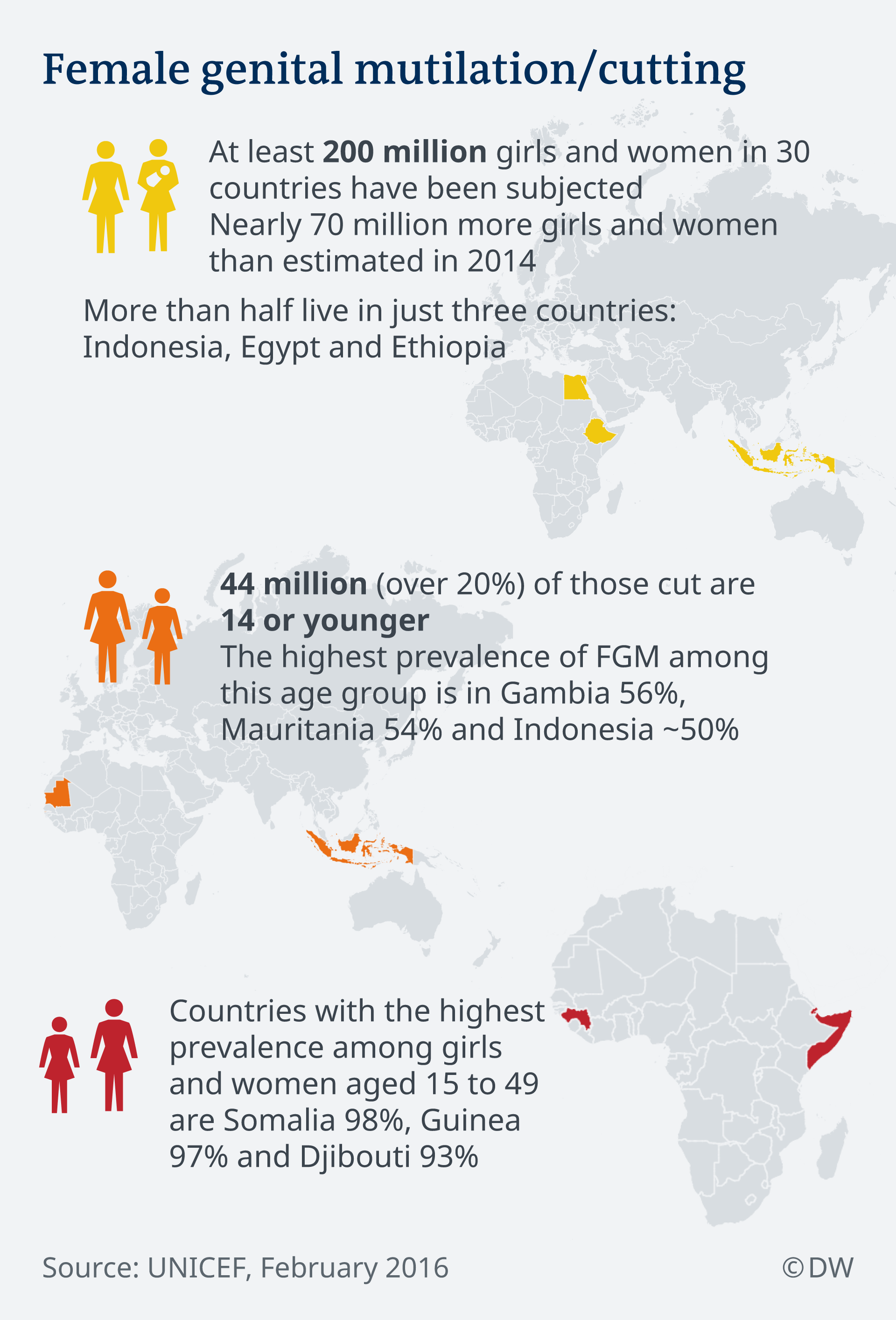 Mengapa Kesetaraan Gender Penting?