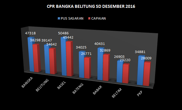 PENGUATAN DATA DAN INFORMASI DALAM UPAYA TERWUJUDNYA PROGRAM KEPENDUDUKAN KELUARGA BERENCANA PEMBANGUNAN KELUARGA YANG EFEKTIF DAN EFISIEN