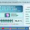 DATA PENDUDUK SEMESTER 2 TAHUN 2025
